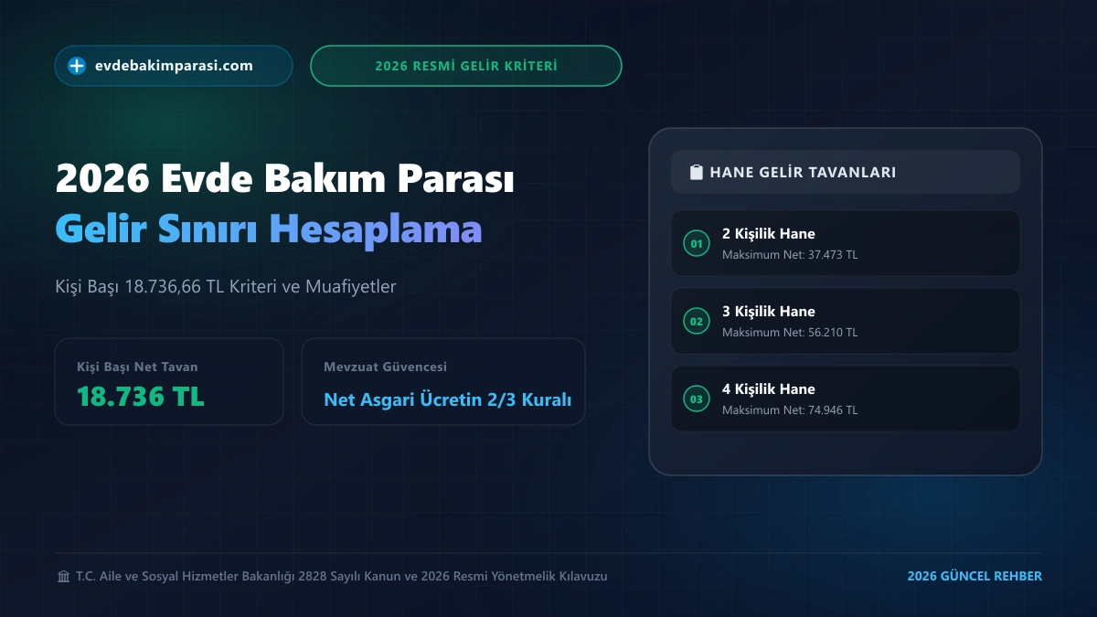 2026 Evde Bakım Maaşı Gelir Sınırı Hesaplama Rehberi (Kişi Başı 18.736 TL Kriteri ve Dahil Edilmeyen Gelirler)